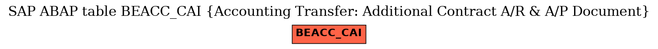 E-R Diagram for table BEACC_CAI (Accounting Transfer: Additional Contract A/R & A/P Document)