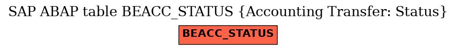 E-R Diagram for table BEACC_STATUS (Accounting Transfer: Status)