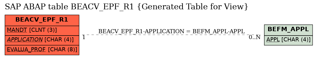 E-R Diagram for table BEACV_EPF_R1 (Generated Table for View)