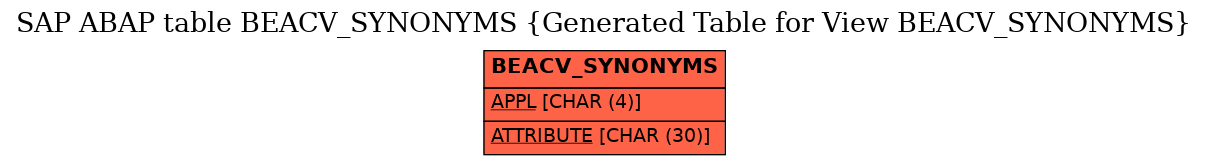 E-R Diagram for table BEACV_SYNONYMS (Generated Table for View BEACV_SYNONYMS)
