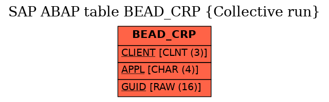 E-R Diagram for table BEAD_CRP (Collective run)