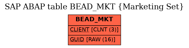 E-R Diagram for table BEAD_MKT (Marketing Set)