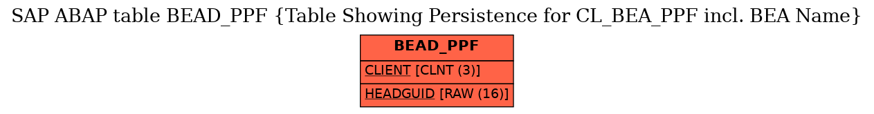 E-R Diagram for table BEAD_PPF (Table Showing Persistence for CL_BEA_PPF incl. BEA Name)