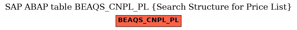 E-R Diagram for table BEAQS_CNPL_PL (Search Structure for Price List)