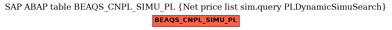 E-R Diagram for table BEAQS_CNPL_SIMU_PL (Net price list sim.query PLDynamicSimuSearch)