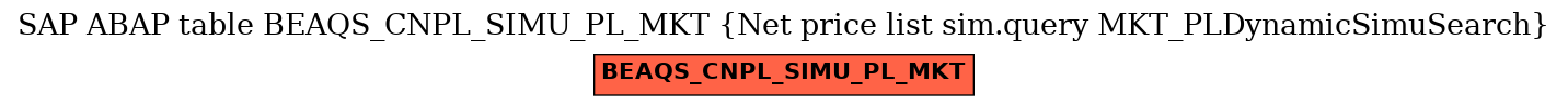 E-R Diagram for table BEAQS_CNPL_SIMU_PL_MKT (Net price list sim.query MKT_PLDynamicSimuSearch)