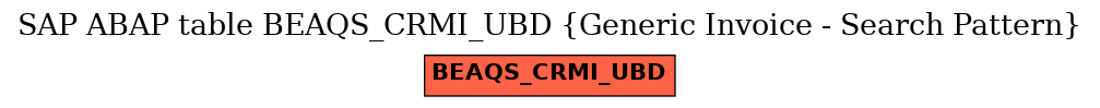 E-R Diagram for table BEAQS_CRMI_UBD (Generic Invoice - Search Pattern)