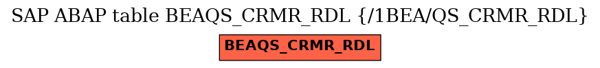 E-R Diagram for table BEAQS_CRMR_RDL (/1BEA/QS_CRMR_RDL)