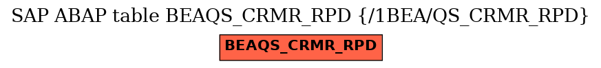 E-R Diagram for table BEAQS_CRMR_RPD (/1BEA/QS_CRMR_RPD)