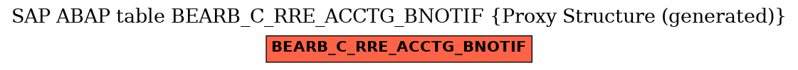 E-R Diagram for table BEARB_C_RRE_ACCTG_BNOTIF (Proxy Structure (generated))