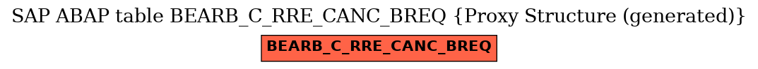 E-R Diagram for table BEARB_C_RRE_CANC_BREQ (Proxy Structure (generated))