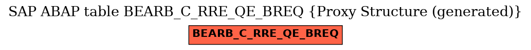 E-R Diagram for table BEARB_C_RRE_QE_BREQ (Proxy Structure (generated))