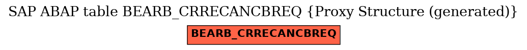 E-R Diagram for table BEARB_CRRECANCBREQ (Proxy Structure (generated))