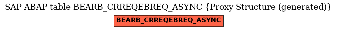 E-R Diagram for table BEARB_CRREQEBREQ_ASYNC (Proxy Structure (generated))