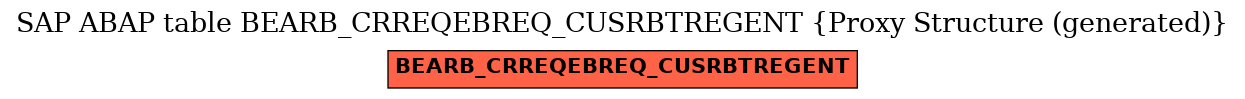 E-R Diagram for table BEARB_CRREQEBREQ_CUSRBTREGENT (Proxy Structure (generated))
