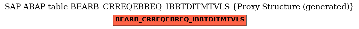 E-R Diagram for table BEARB_CRREQEBREQ_IBBTDITMTVLS (Proxy Structure (generated))