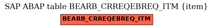 E-R Diagram for table BEARB_CRREQEBREQ_ITM (item)
