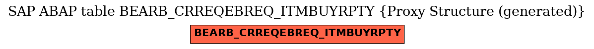 E-R Diagram for table BEARB_CRREQEBREQ_ITMBUYRPTY (Proxy Structure (generated))