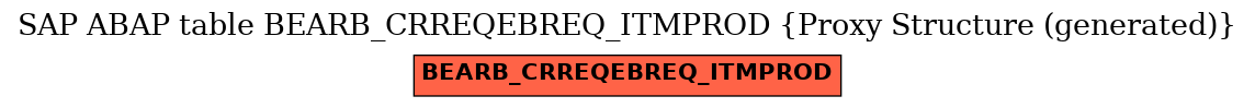 E-R Diagram for table BEARB_CRREQEBREQ_ITMPROD (Proxy Structure (generated))
