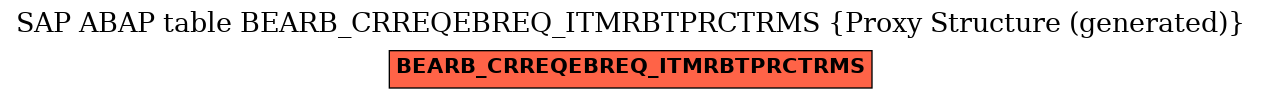 E-R Diagram for table BEARB_CRREQEBREQ_ITMRBTPRCTRMS (Proxy Structure (generated))