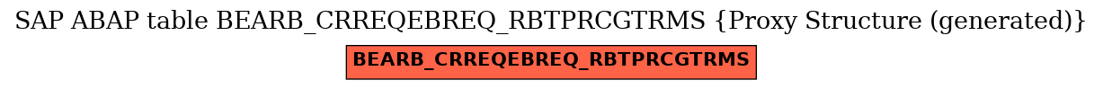 E-R Diagram for table BEARB_CRREQEBREQ_RBTPRCGTRMS (Proxy Structure (generated))