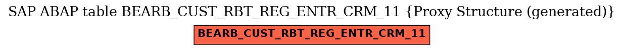 E-R Diagram for table BEARB_CUST_RBT_REG_ENTR_CRM_11 (Proxy Structure (generated))