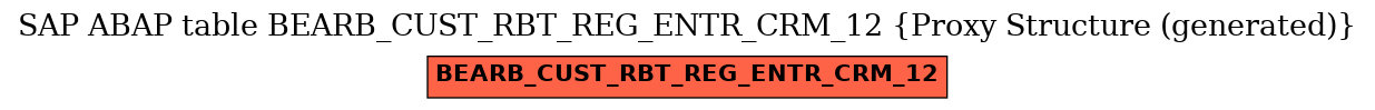 E-R Diagram for table BEARB_CUST_RBT_REG_ENTR_CRM_12 (Proxy Structure (generated))