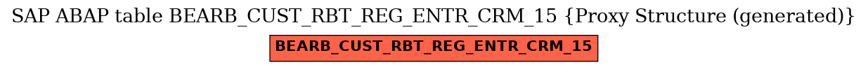E-R Diagram for table BEARB_CUST_RBT_REG_ENTR_CRM_15 (Proxy Structure (generated))