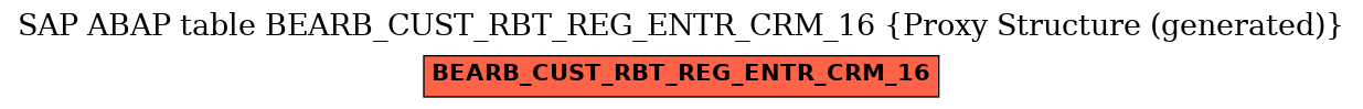 E-R Diagram for table BEARB_CUST_RBT_REG_ENTR_CRM_16 (Proxy Structure (generated))
