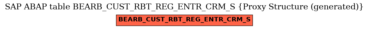 E-R Diagram for table BEARB_CUST_RBT_REG_ENTR_CRM_S (Proxy Structure (generated))