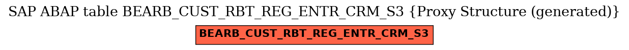 E-R Diagram for table BEARB_CUST_RBT_REG_ENTR_CRM_S3 (Proxy Structure (generated))