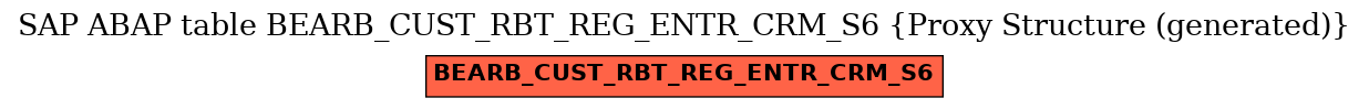 E-R Diagram for table BEARB_CUST_RBT_REG_ENTR_CRM_S6 (Proxy Structure (generated))
