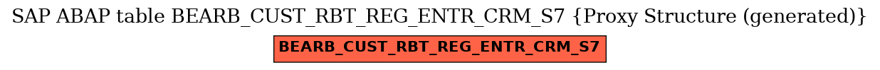 E-R Diagram for table BEARB_CUST_RBT_REG_ENTR_CRM_S7 (Proxy Structure (generated))