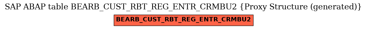 E-R Diagram for table BEARB_CUST_RBT_REG_ENTR_CRMBU2 (Proxy Structure (generated))