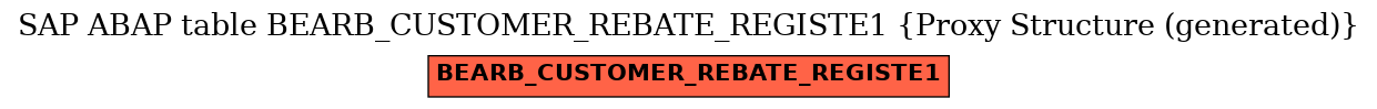 E-R Diagram for table BEARB_CUSTOMER_REBATE_REGISTE1 (Proxy Structure (generated))