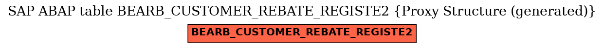 E-R Diagram for table BEARB_CUSTOMER_REBATE_REGISTE2 (Proxy Structure (generated))