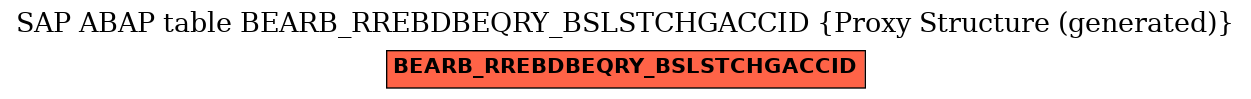 E-R Diagram for table BEARB_RREBDBEQRY_BSLSTCHGACCID (Proxy Structure (generated))