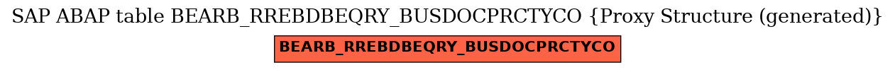 E-R Diagram for table BEARB_RREBDBEQRY_BUSDOCPRCTYCO (Proxy Structure (generated))