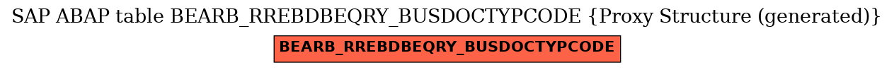 E-R Diagram for table BEARB_RREBDBEQRY_BUSDOCTYPCODE (Proxy Structure (generated))