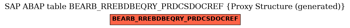 E-R Diagram for table BEARB_RREBDBEQRY_PRDCSDOCREF (Proxy Structure (generated))