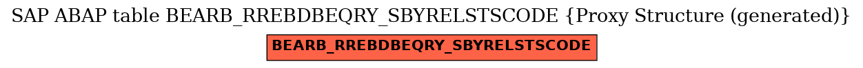E-R Diagram for table BEARB_RREBDBEQRY_SBYRELSTSCODE (Proxy Structure (generated))