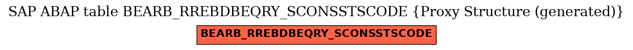 E-R Diagram for table BEARB_RREBDBEQRY_SCONSSTSCODE (Proxy Structure (generated))