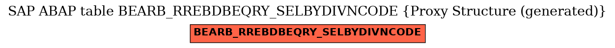 E-R Diagram for table BEARB_RREBDBEQRY_SELBYDIVNCODE (Proxy Structure (generated))