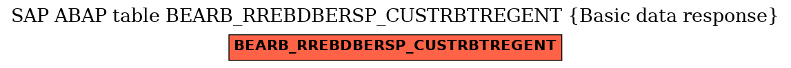 E-R Diagram for table BEARB_RREBDBERSP_CUSTRBTREGENT (Basic data response)