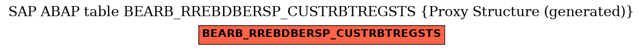 E-R Diagram for table BEARB_RREBDBERSP_CUSTRBTREGSTS (Proxy Structure (generated))