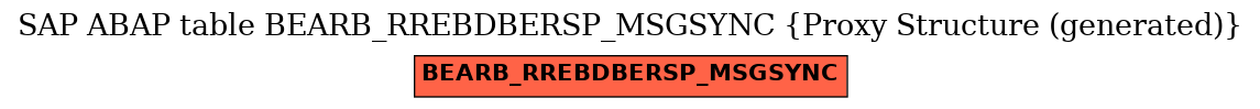 E-R Diagram for table BEARB_RREBDBERSP_MSGSYNC (Proxy Structure (generated))