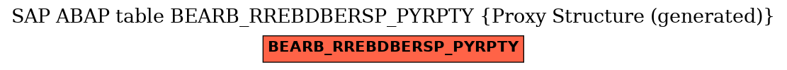 E-R Diagram for table BEARB_RREBDBERSP_PYRPTY (Proxy Structure (generated))