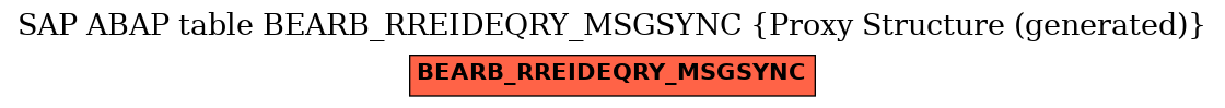 E-R Diagram for table BEARB_RREIDEQRY_MSGSYNC (Proxy Structure (generated))