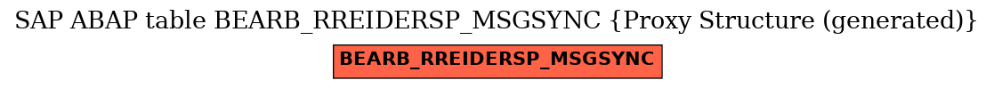 E-R Diagram for table BEARB_RREIDERSP_MSGSYNC (Proxy Structure (generated))