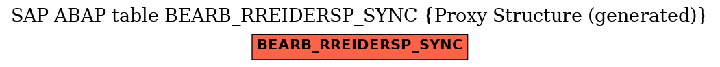 E-R Diagram for table BEARB_RREIDERSP_SYNC (Proxy Structure (generated))